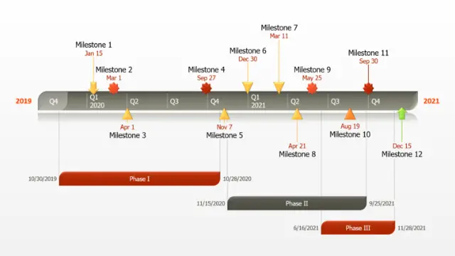 timeline templates 