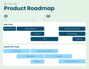 create gantt excel like new help add