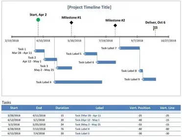 Product Development Timeline Template Excel from www.opensourcetext.org