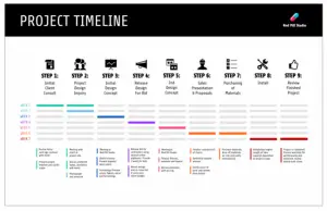 timeline plan templates