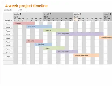Project Management Timeline Template Free from www.opensourcetext.org