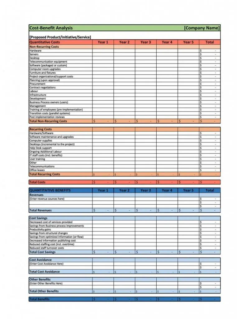 cost benefit analysis template