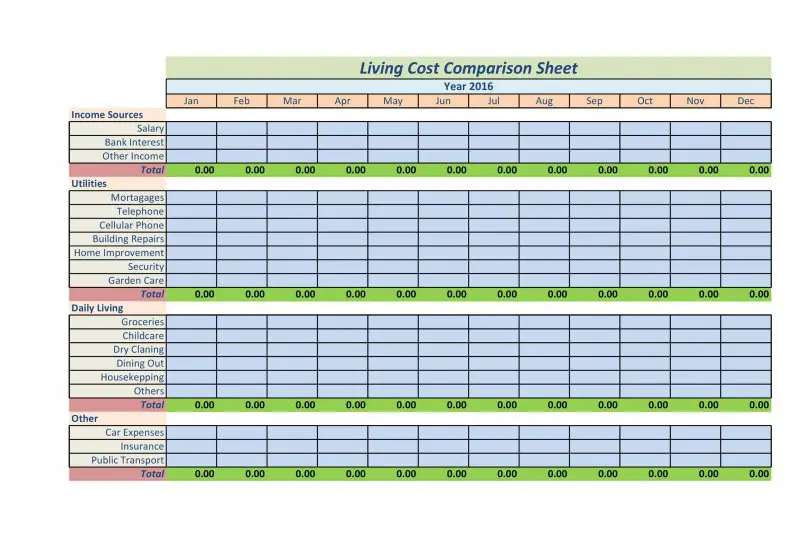 cost benefit analysis template