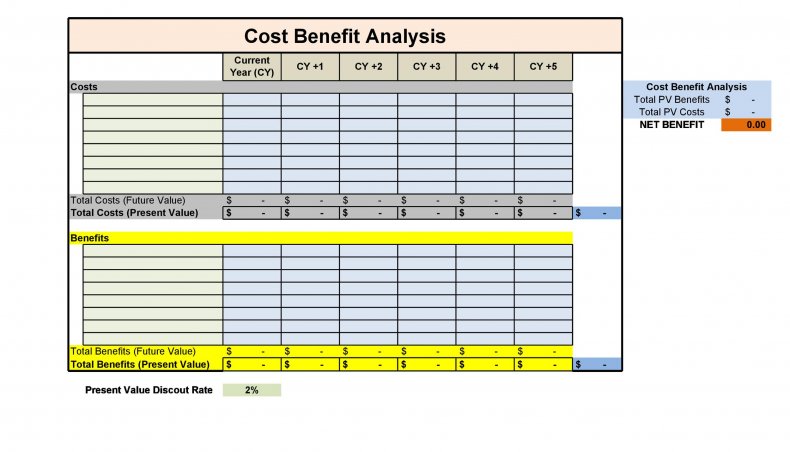 cost benefit analysis