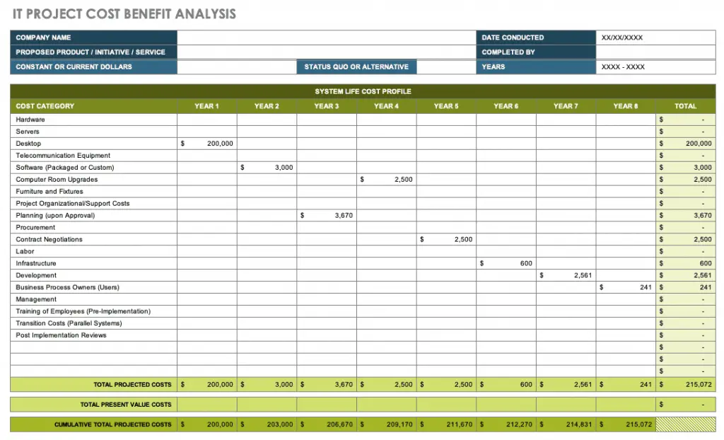 cost benefit analysis