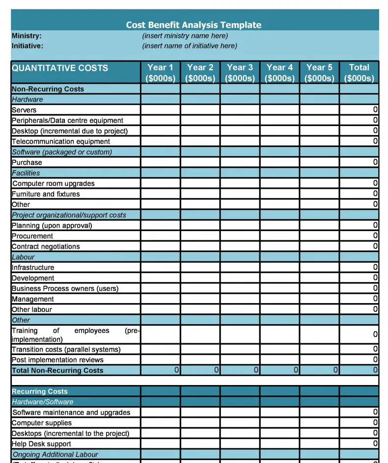 cost benefit analysis monetary value