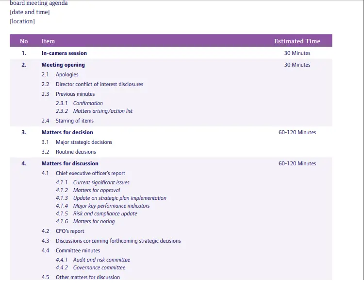 board members name and topics report of business