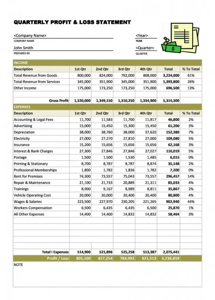 17+ Profit And Loss Template EDITABLE Download [Word, PDF]