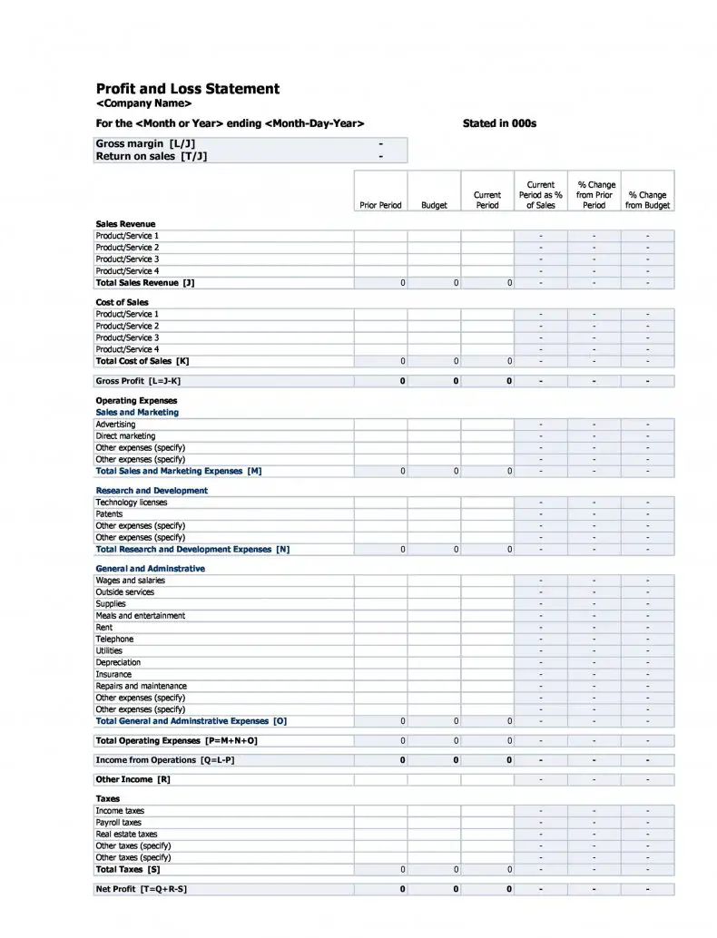 profit and loss template create