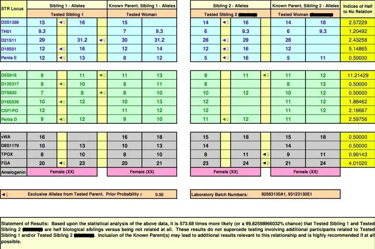 7-editable-fake-dna-test-results-letter-free-word-pdf